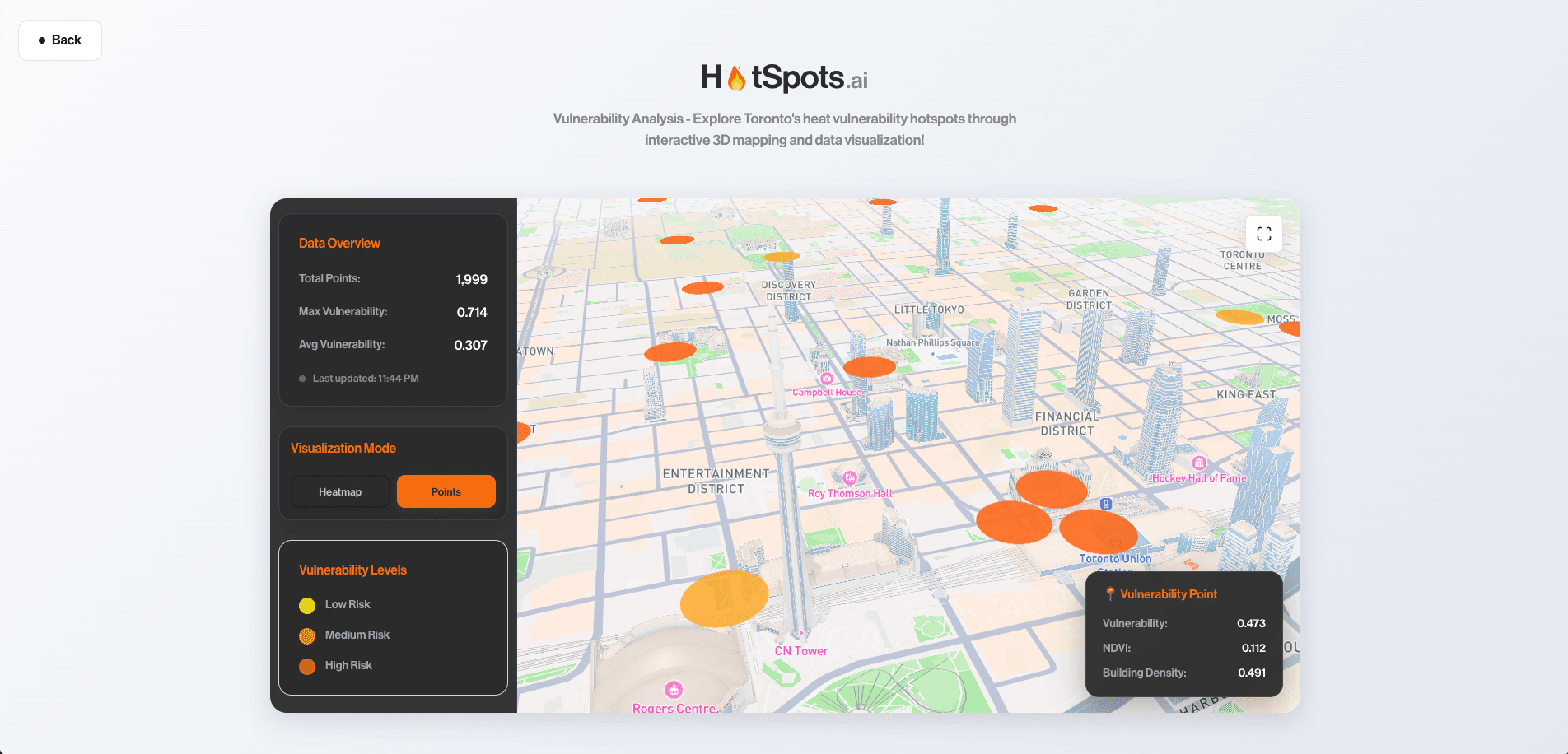 Hotspots